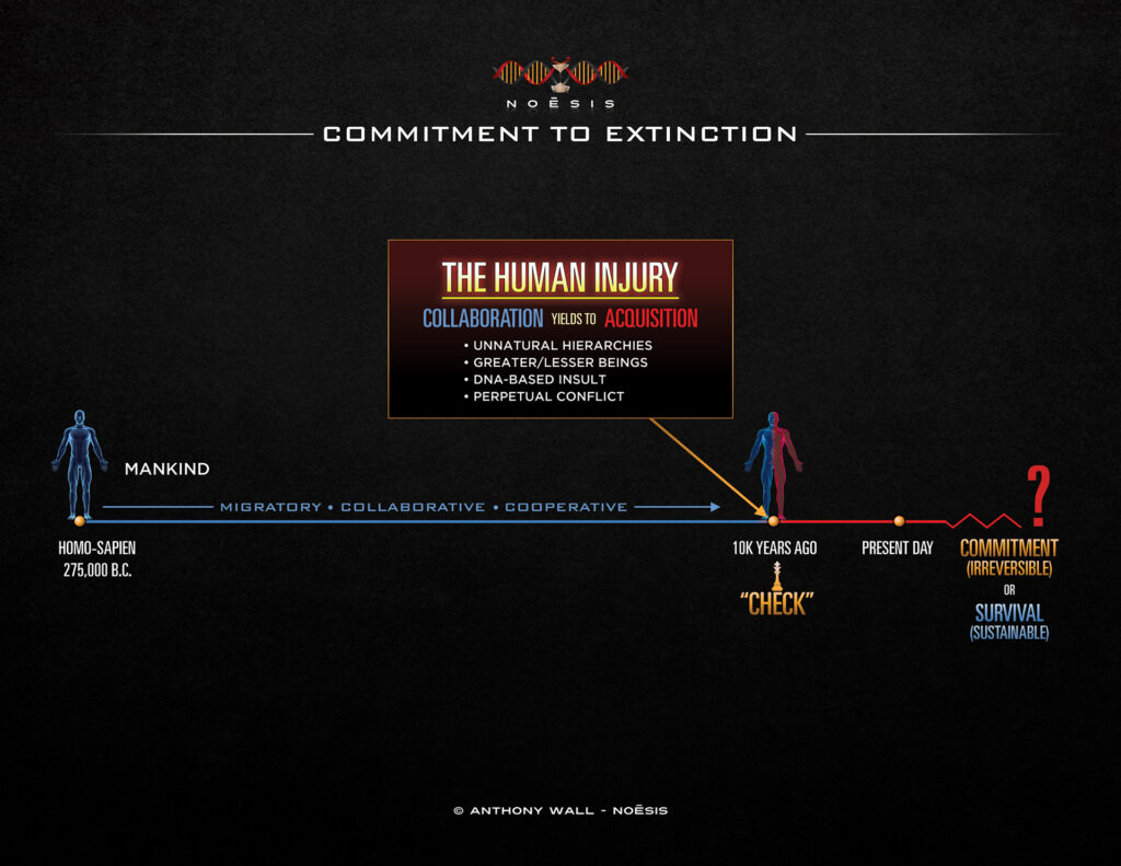 Commitment To Extinction Original Document Noēsis