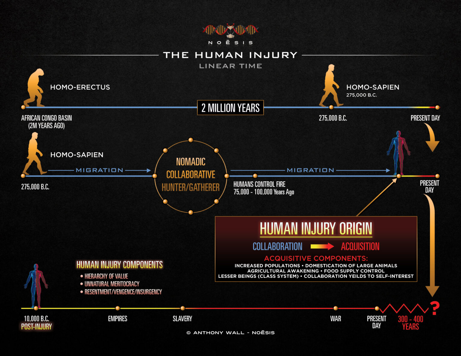 The Human Injury - Original Document | Noēsis